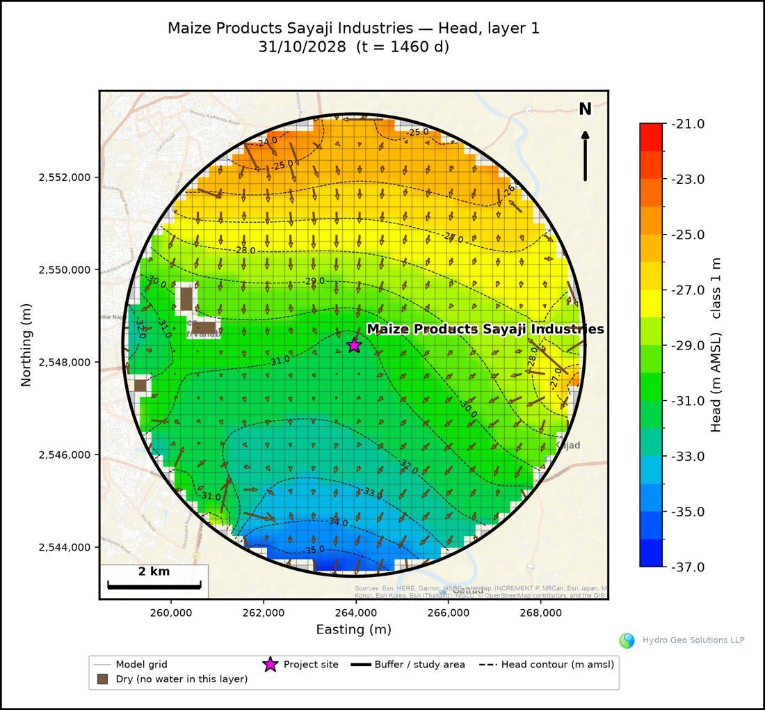 Simulated groundwater head map with flow arrows inside a 5 km study area