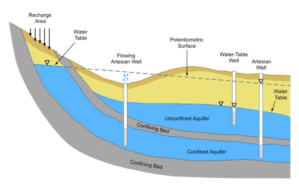 Hydro Geo Solutions - Impact assessment, Ground water, Mining, CGWA ...